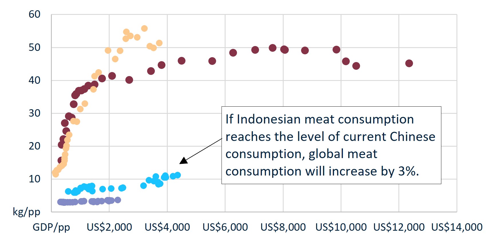 Grain demand The impact of meat consumption and biofuels DAFF